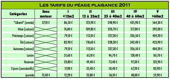 Les 9 formules du péage plaisance en 2011