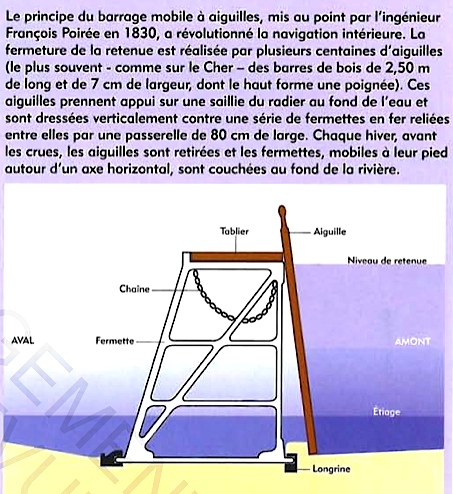 Schéma d'un barrage à aiguille (Fluvial n°150 - PJL)